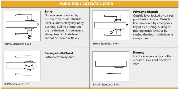 PPR_lever_functions.JPG