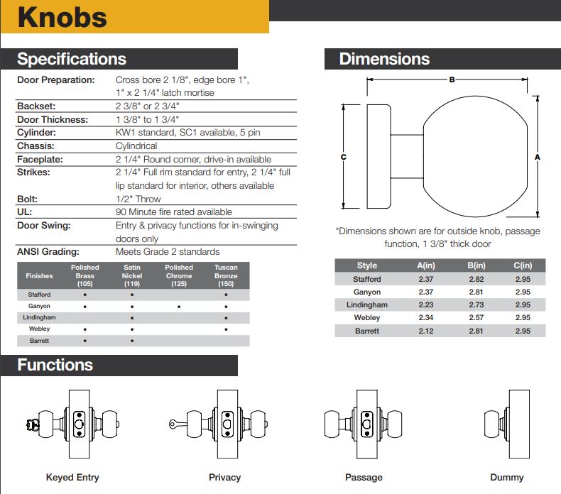 PPR_knob_specs.JPG