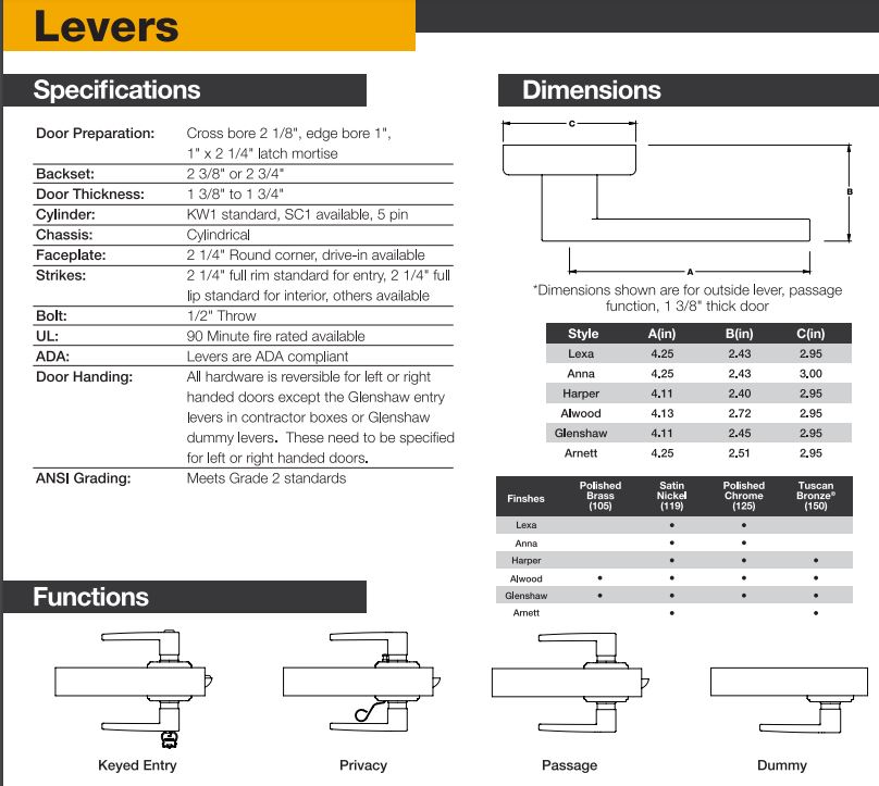 PPR_lever_specs.JPG