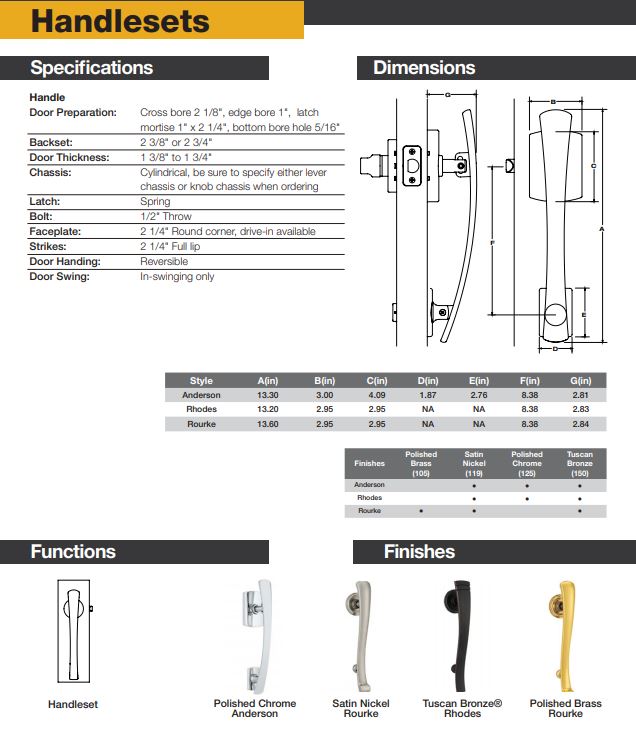 PPR_handleset_specs.JPG