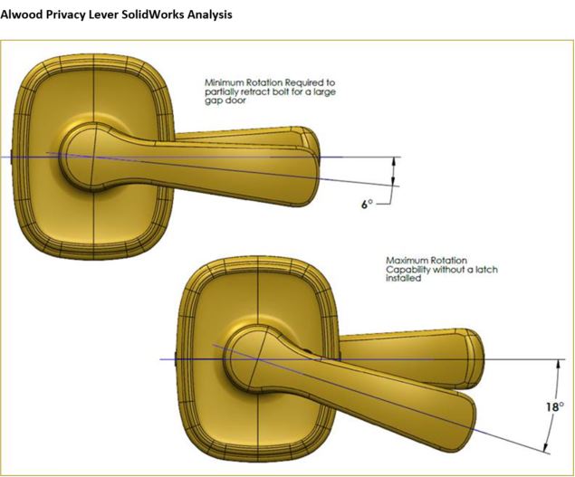 Alwood_Degree_of_Motion.JPG
